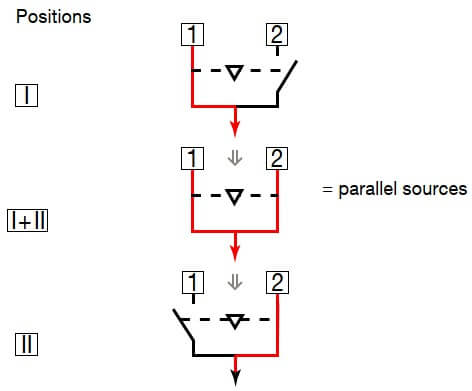 Closed transition Synchronous transfer