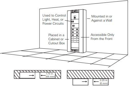 Electrical panel definition