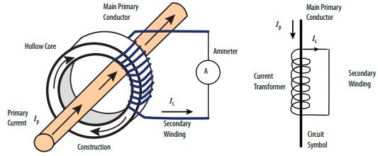 How does a current transformer work