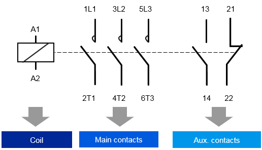 Main contacts and auxilary contacts of contactor