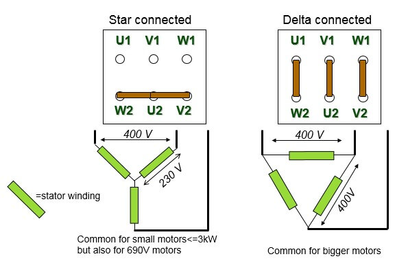 Star and delta connected motor