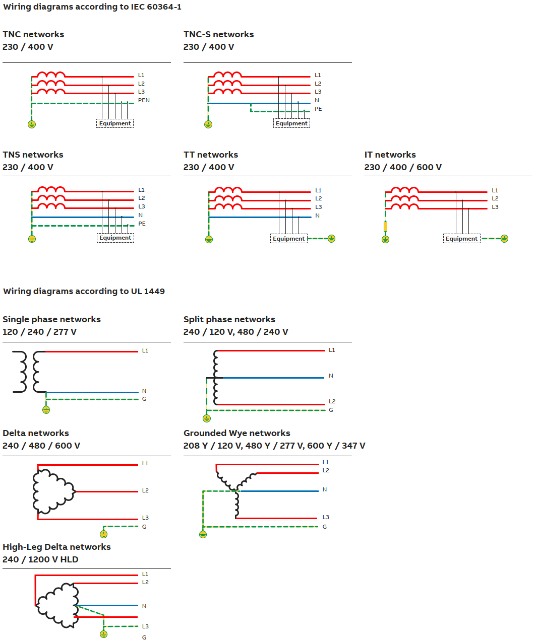 Wiring diagrams according to IEC and UL