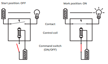 difference between latching and non latching relays