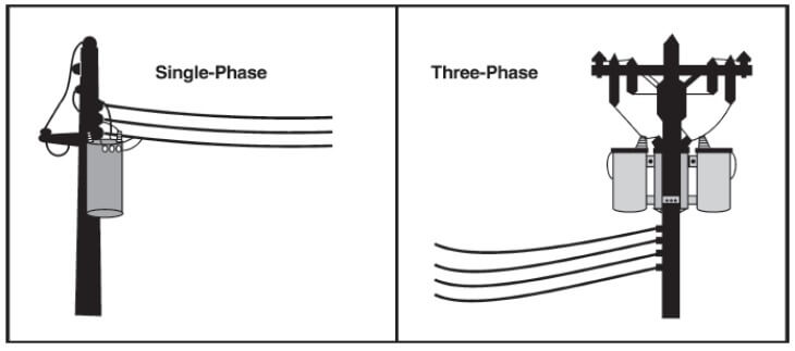 Differences between single phase and three phase system