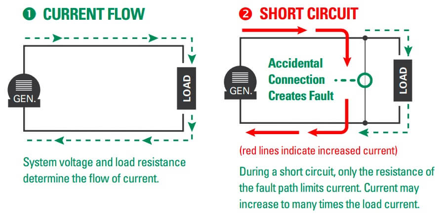 Short circuit diagram