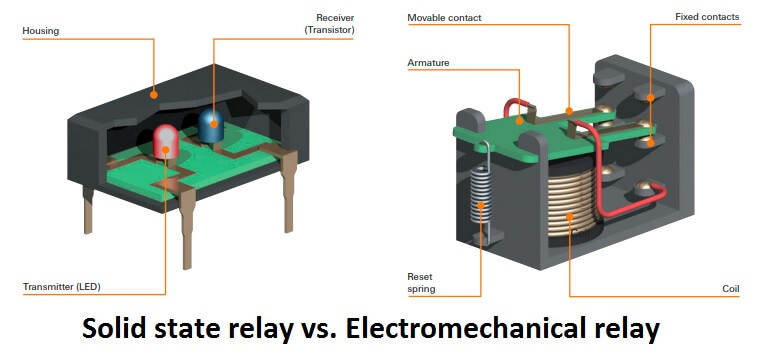 Solid state relay vs electromechanical relay