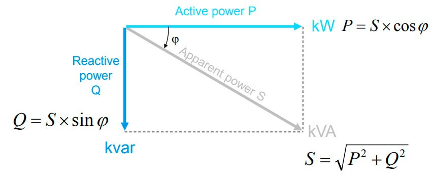 How power factor can be calculated