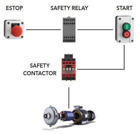 Unique features of safety contactors