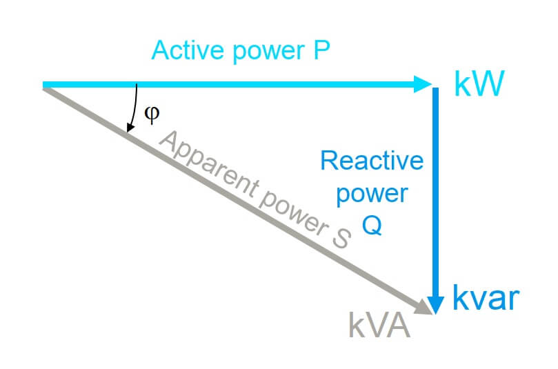 What is the power factor