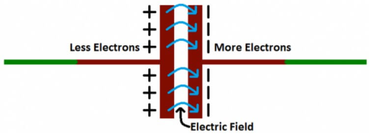 Simple operating principle capacitors 2