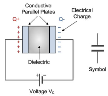 Simple operating principle capacitors
