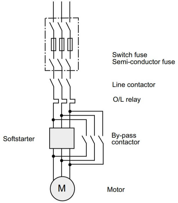 The difference between line contactor and bypass contactor