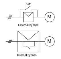 internal bypass vs external bypass