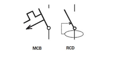 Circuit symbol of MCB and RCD