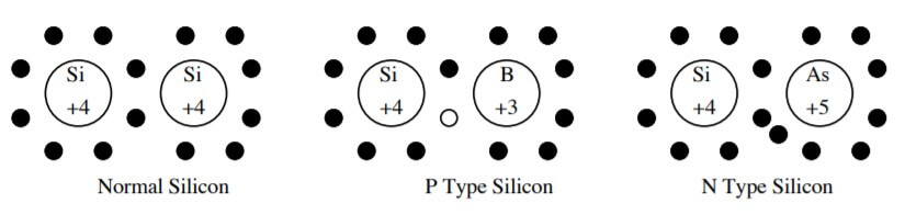 Silicon atoms 1