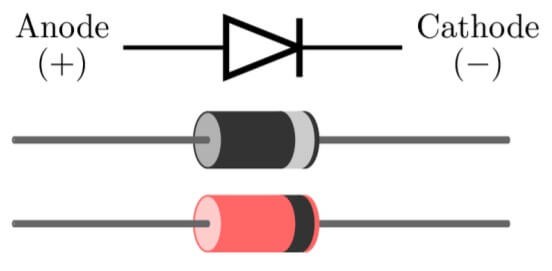 What is a diode
