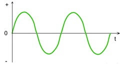ac sine wave