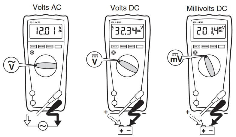 Measurement of voltage