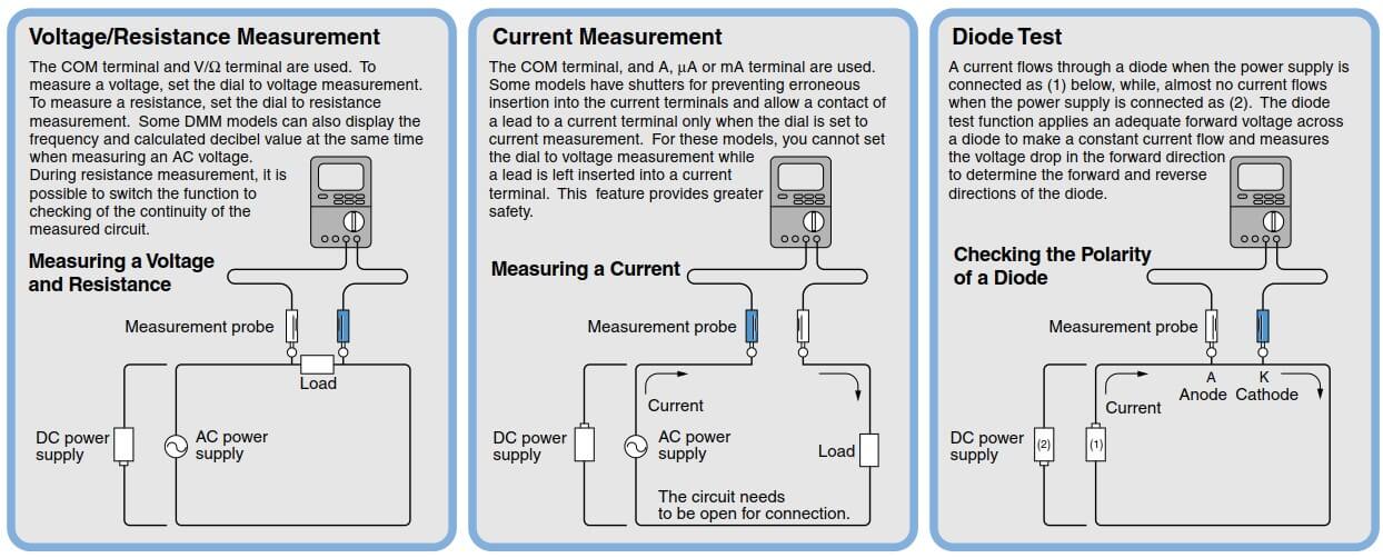 Various measuring functions of digital multimeter