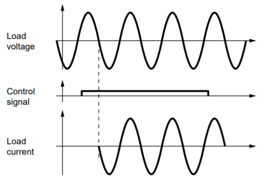 Understanding the Working Principle of a Solid State Relay (SSR)