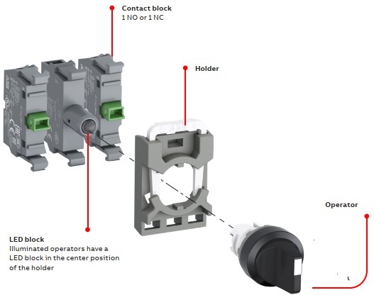 Parts of a selector switch