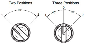 Positions of selector switches