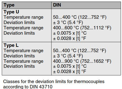 Classes for the deviation limits for thermocouples according to DIN 43710