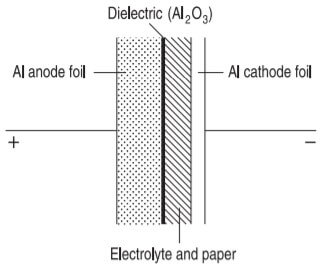 Aluminum electrolytic capacitors