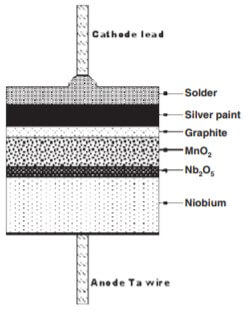 Niobium capacitors