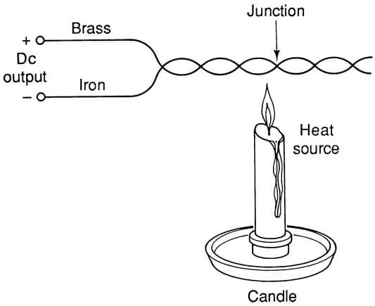 Thermocouple operating