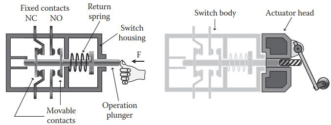 Limit switch working principle 1