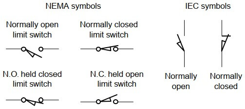 Limit switch working principle 3