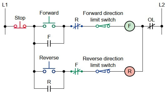 Limit switch working principle 5