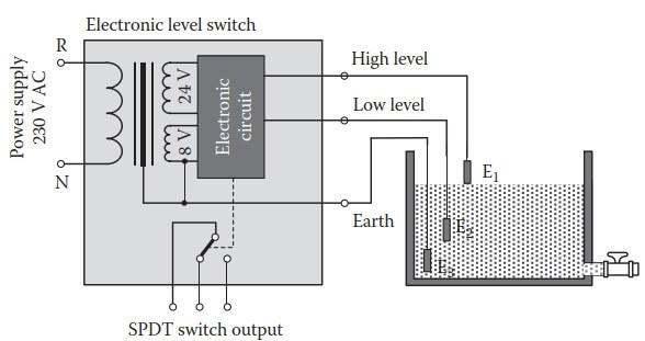 Electronic level switches