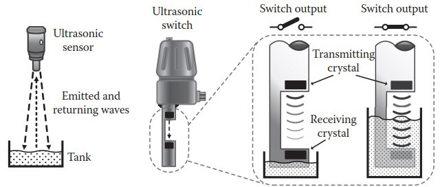Ultrasonic level switches