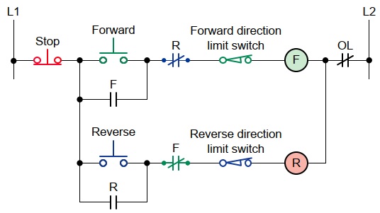 Limit Switch Application Example